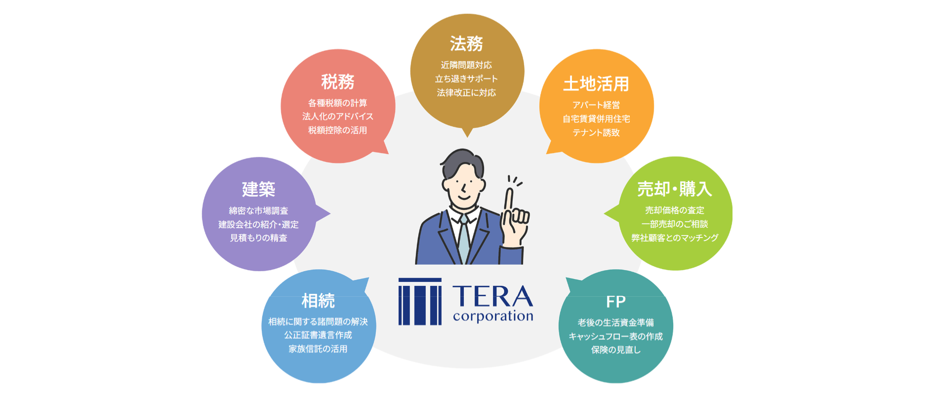 TERAcorporationのpr紹介文のメイン画像