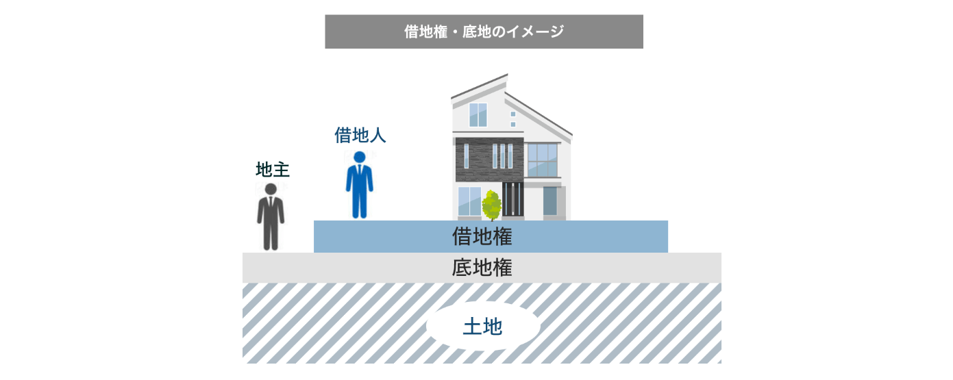 ロイヤルエンタープライズの画像3